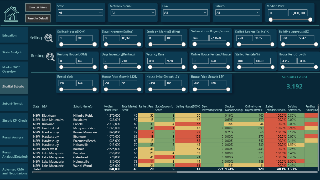 Advanced Property Filtering Tools