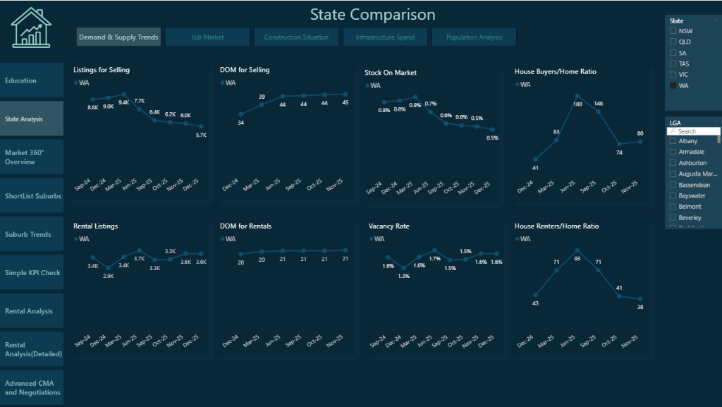 State-by-State Market Comparison